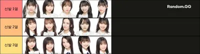 AKB 선발 티어 (2023.5)