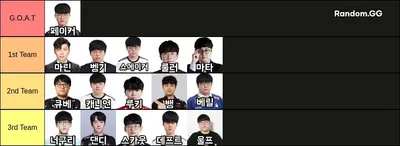 한국 롤 프로게이머 G.O.A.T 팀 만들기