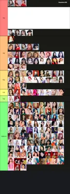 2023 여자 아이돌 비주얼 티어