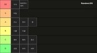 팀컬러 전투력 순위