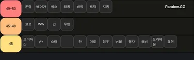 명성 길드 티어표