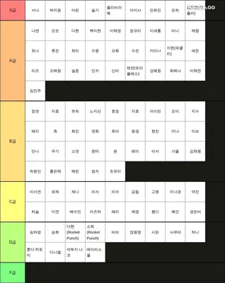 인기 여자 아이돌 티어표 -허벅지-