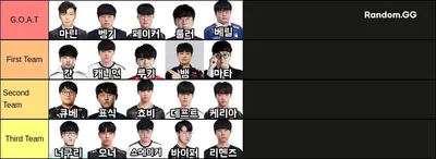한국 롤 프로게이머 G.O.A.T 팀 만들기