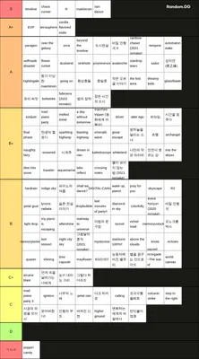 plum 곡 티어표 (유니 곡 포함)