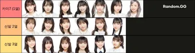 AKB 선발 티어 (2023.5)