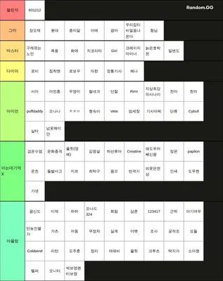 클베유저티어게임