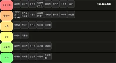 가족티어