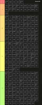 ARCVIII 테마 티어표