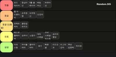 MLB 라이벌 스킬 티어표(타자)