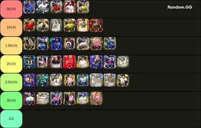 FC 모바일 6월 ST 티어표 OVR 128 이상