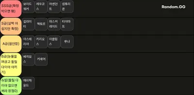 2025-10-04 기준 아레스 SR슈트 티어