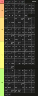 ARCVIII 테마 티어표