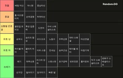 라이벌스 타자 스킬 티어