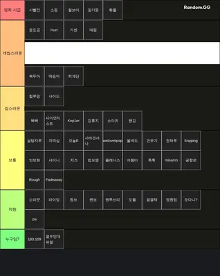 쎀갤러 티어