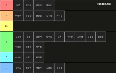 남대전고등학교 23 시즌  50학번 티어 메이커 (박준 버전)