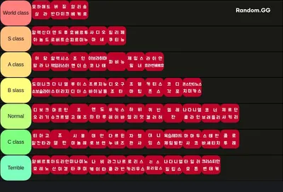 클롭 X 리버풀 티어리스트 (15-16시즌부터 23-24시즌)