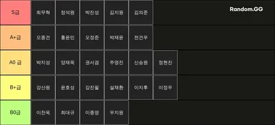 39기 야구 티어표 (타격)
