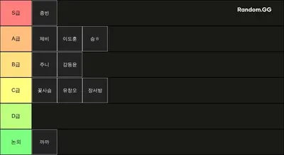 동해 스타 티어표