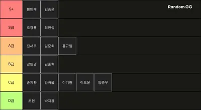 홍시티 축구서열