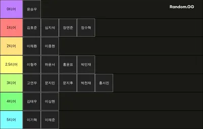 호암부 롤내 티어표 (밴픽)