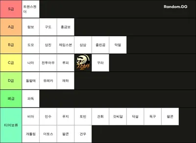 스타크래프트 빅헌터 빅헌 티어표(2023.7.10)