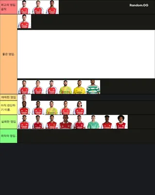 아르테타의 영입 티어리스트