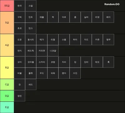 ZO ぞ Asian user PvP Tier
