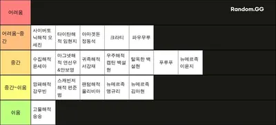 2023 은하고 보스 순위