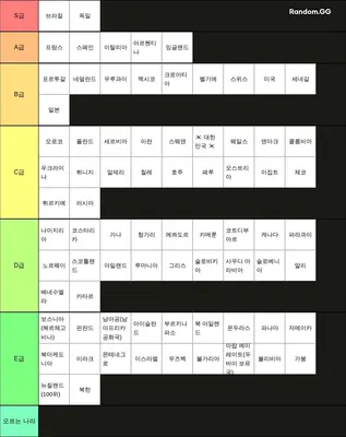월드컵 티어