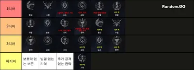스타레일 축복 티어