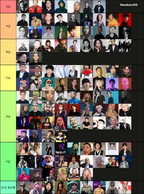 국내 힙합 래퍼 티어표