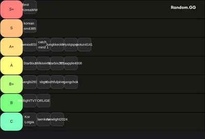 Bedrock Korean Ranked Bedwars Season 1 Tierlist
