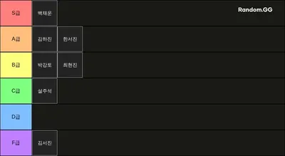 발로 하하방 티어표