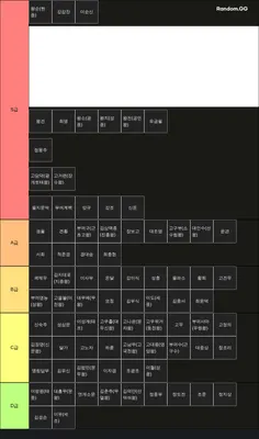 한국사 위인 티어(정치,군사 부문)
