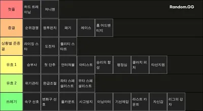 라이벌스 투수 스킬