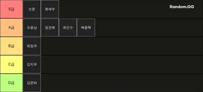 전체적인 발로란트 실력