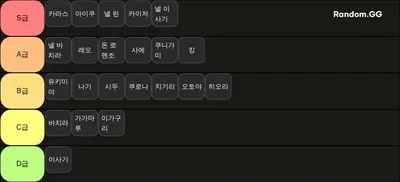 블루 록 로키 업뎃 전 티어표