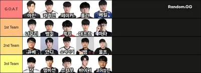 한국 롤 프로게이머 G.O.A.T 팀 만들기
