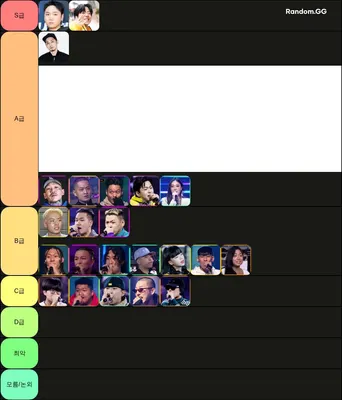쇼미더머니 11 랩퍼 티어