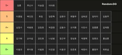 한국야구 타자 티어