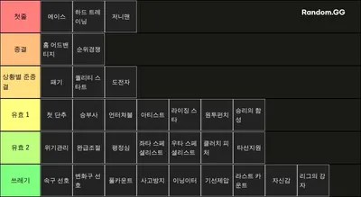 라이벌스 투수 스킬