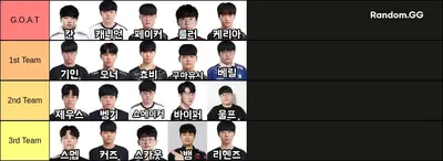 한국 롤 프로게이머 G.O.A.T 팀 만들기