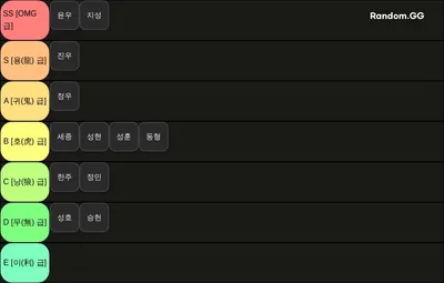 2025 omg 내전 파워랭킹 VER.2