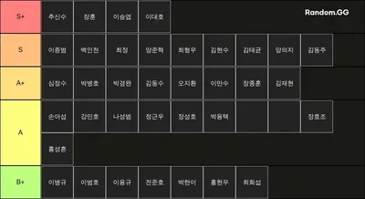 한국야구 타자 티어