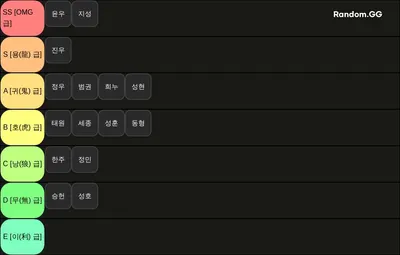 2025 omg 내전 파워랭킹 VER.2