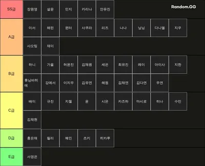 4세대 여자아이돌 비주얼 순위
