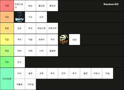 스타크래프트 빅헌터 빅헌 티어표(2023.7.10)