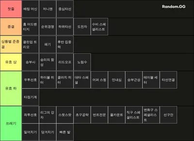 라이벌스 타자 스킬 티어