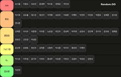 천보중 티어