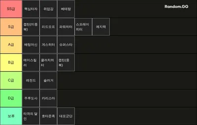 컴투스 프로야구 타자 스킬 티어표